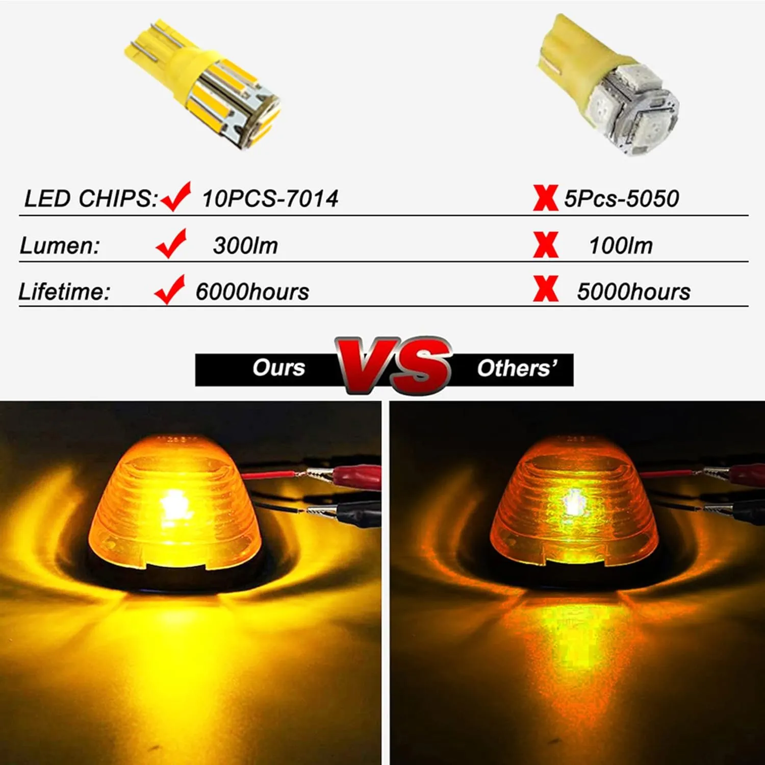 5X Clear Cab Roof Marker Running Light   5X Amber Yellow 5050-SMD 194 168 T10 LED Bulb Compatible with Ford E150 E250 E350 E450 F150 F250 F350 F450 F550 Super Duty Pickup Trucks 1999-2016