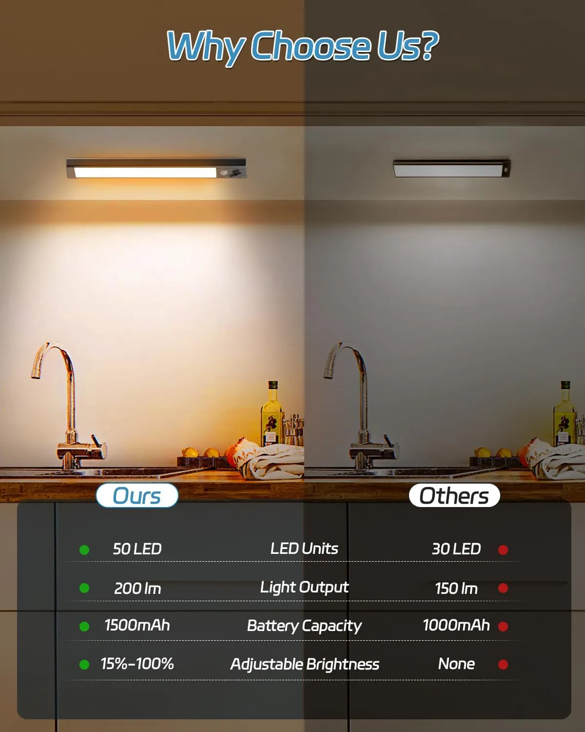 HIBOITEC Closet Lights Motion Sensor Wireless Light 50 LED Rechargeable Dimmable Under Cabinet Lighting, Under Counter Light for Kitchen, Bedroom, Stair, Hallway, 2 Packs, Warm White Light, 10 inch