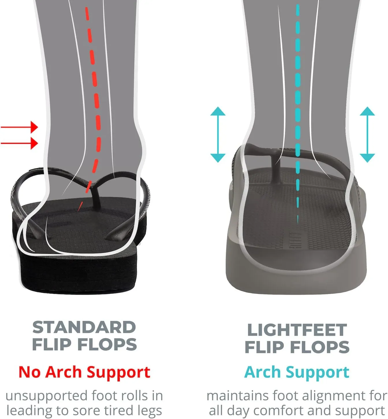 LightFeet Arch Support Flip Flops – Australian Podiatrists Designed FlipFlops for Women & Men Prevent Tired Aching Legs | Unisex Orthotic Plantar Fasciitis Flip Flops Made From Recycled Materials