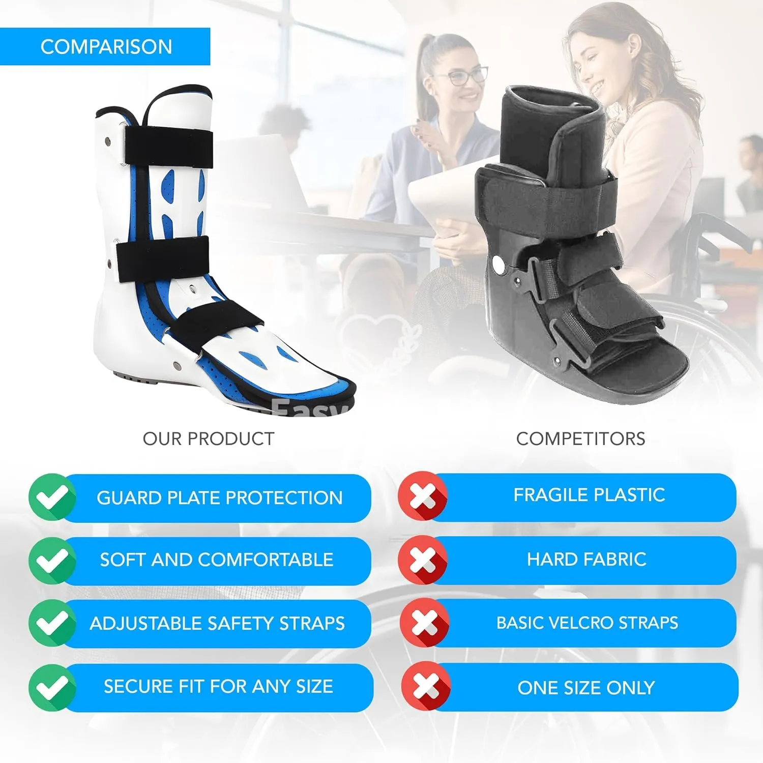Lightweight Outdoor Walking Boot for Sprain Ankle & Broken Foot | Anti-Shock Adjustable Strap Universal Fit | Feet Support Spurs Relief Injury Recovery | Right Foot Medium Size | AP30018-R-M