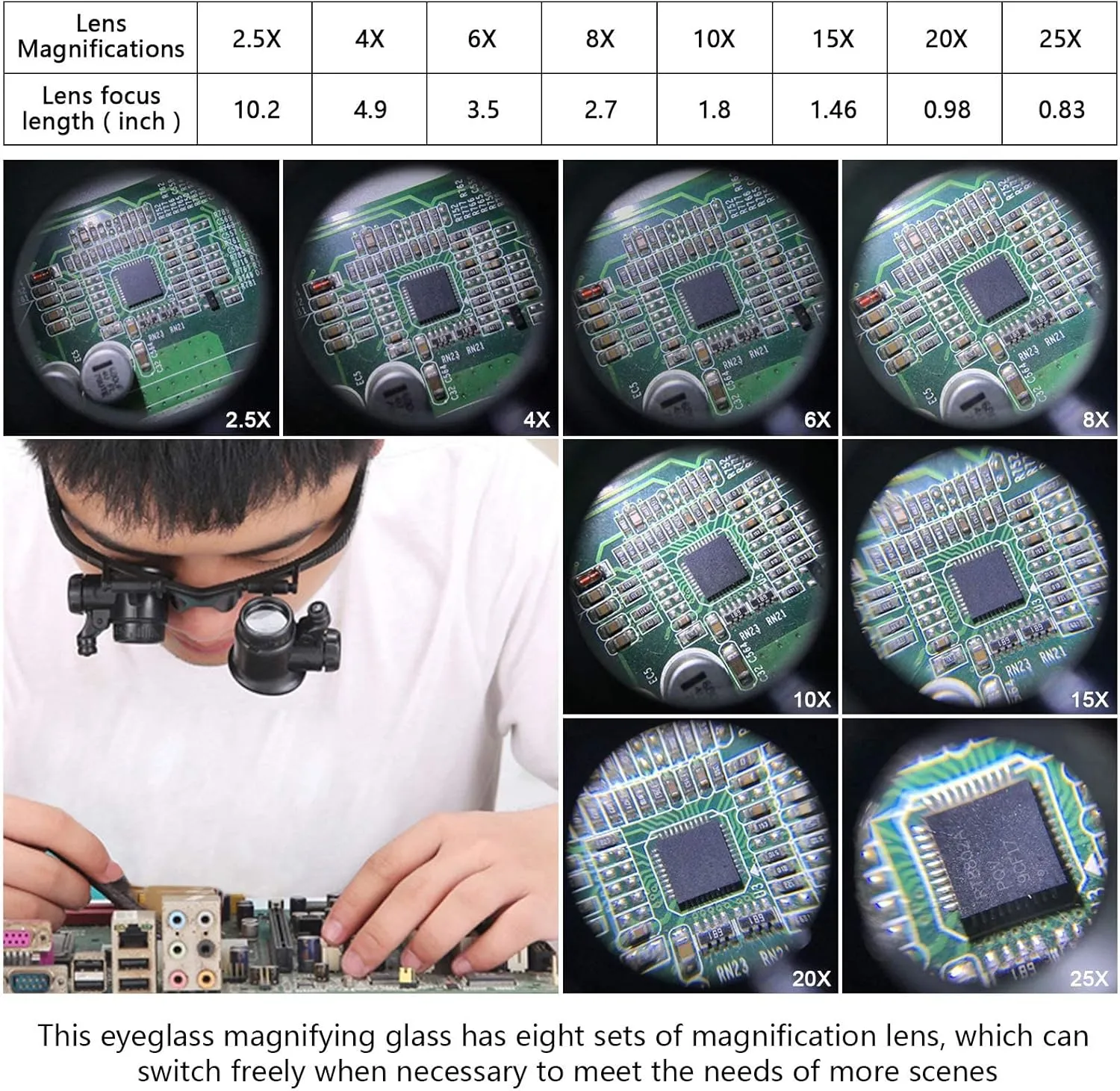 Magnifying Glasses with LED Light, LXIANGN Jeweler Loupe Watch Repair Magnifier with 8 Interchangeable Lens-2.5X 4X 6X 8X 10x 15x 20x 25x for Close Work