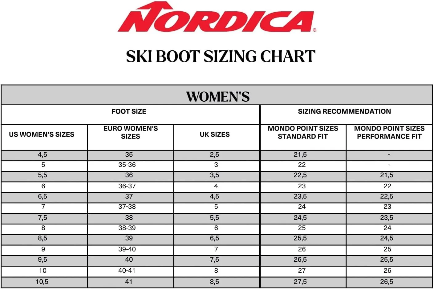 Nordica Women Speedmachine 3 95 W Boots